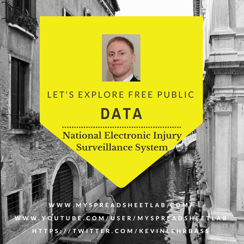 National Electronic Injury Surveillance System (NEISS)