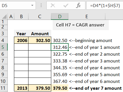 Add Cagr Line To Excel Chart