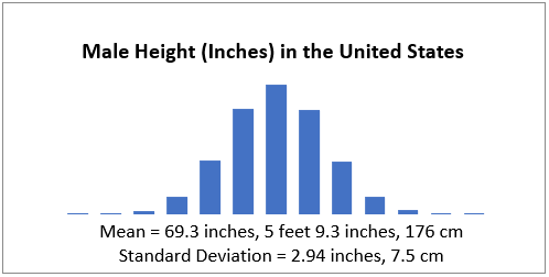 Height Inches To Feet Chart