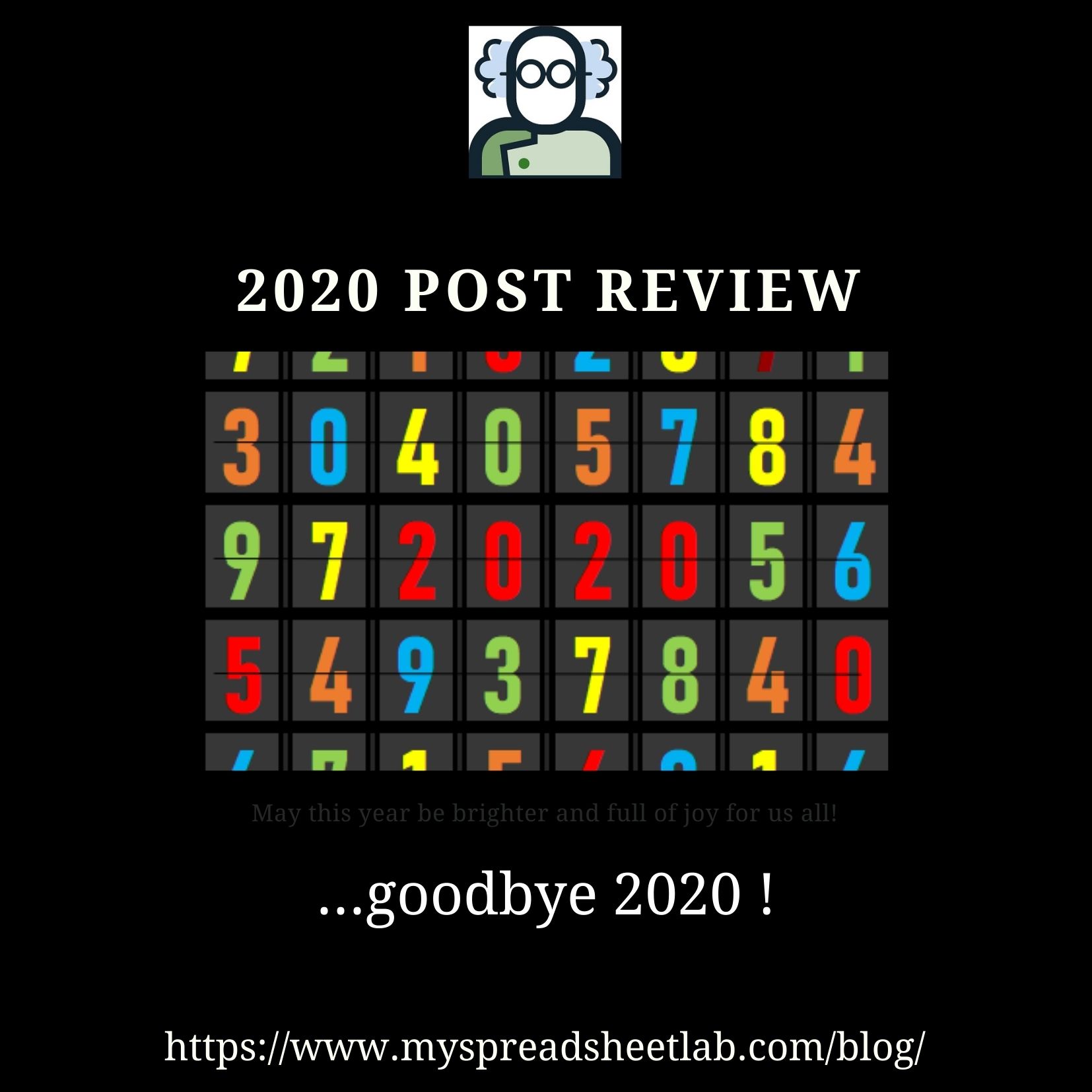 review of 2020 posts